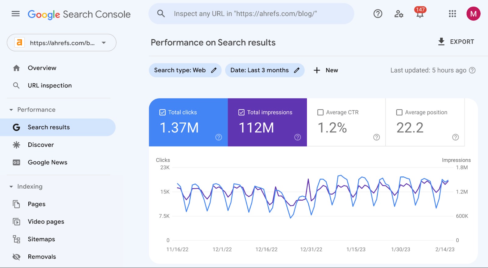 Ignoring Analytics and Tracking